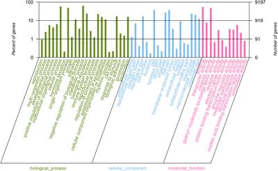 Expression Profiling of Plant Cell Wall-Degrading Enzyme Genes in Eucryptorrhynchus scrobiculatus Midgut